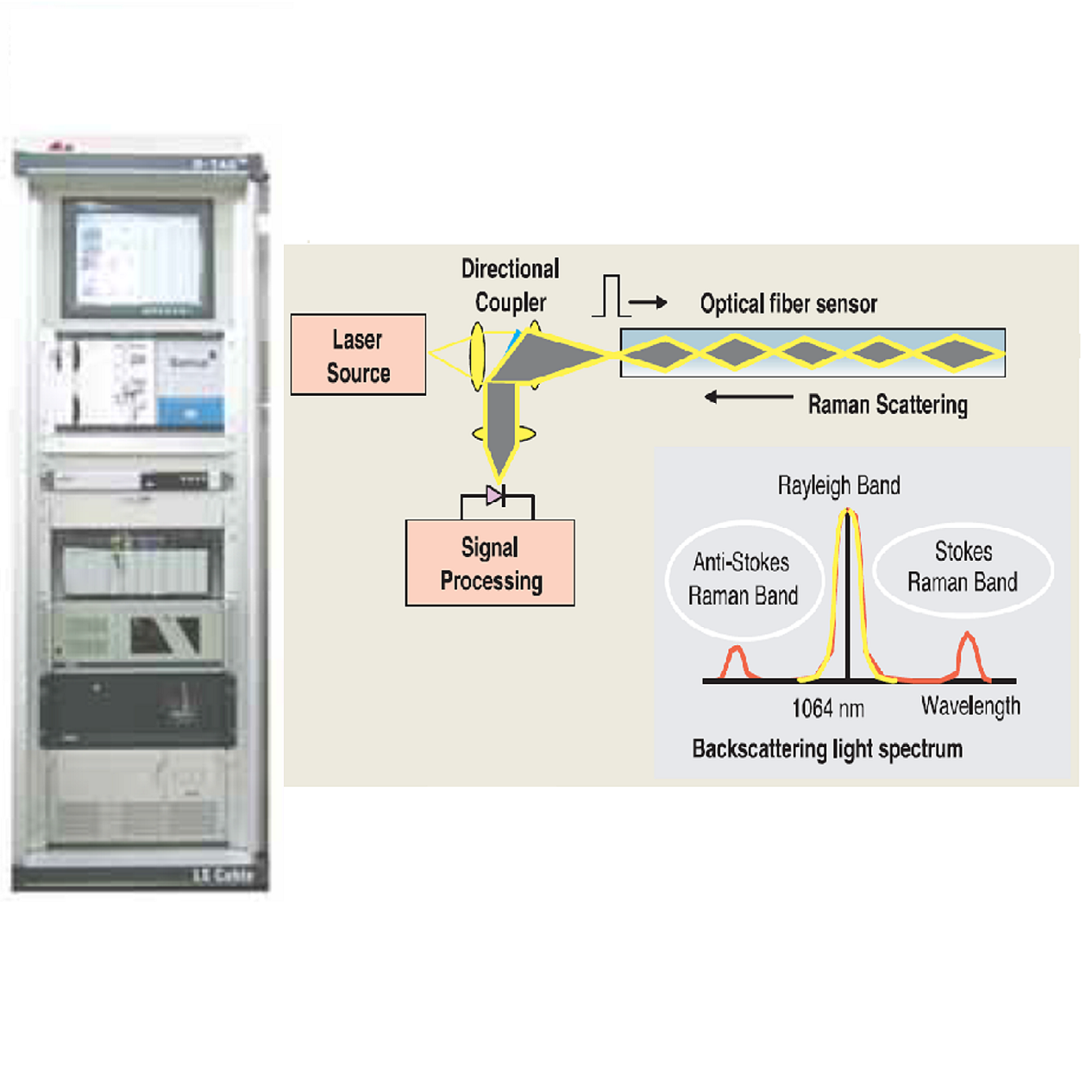 Bus Duct Temperture Monitoring System